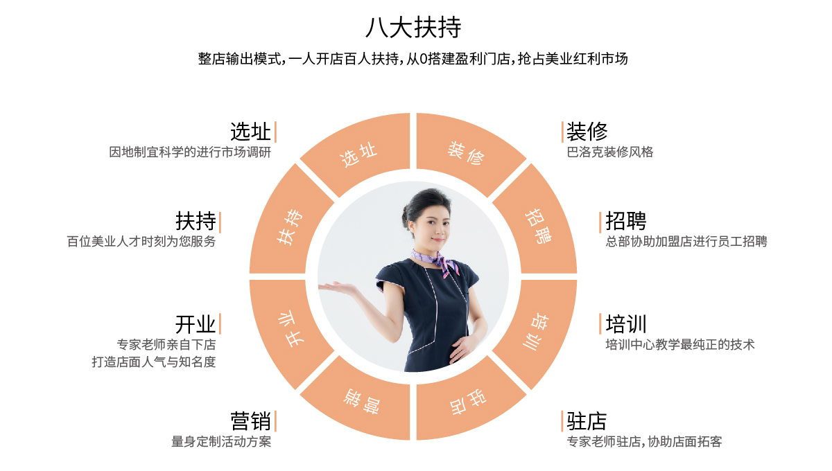 歡迎您選擇加入“佐登妮絲美容連鎖”大家庭！
